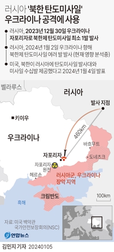 [그래픽] 러시아 '북한 탄도미사일' 우크라이나 공격에 사용