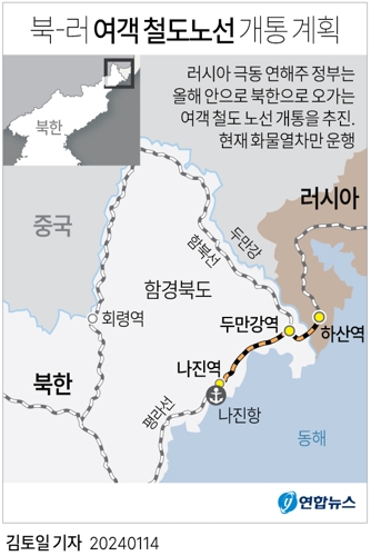 [그래픽] 북-러 여객 철도노선 개통 계획