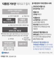  '거야 단독처리-대통령 거부권' 악순환에 국민은 피로하다