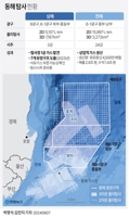 [연합시론] 흥분·정쟁 삼가고 차분히 동해 유전 시추 결과 지켜볼 때다