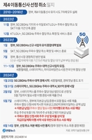 [연합시론] 제4이동통신 좌초 가능성, 정부도 책임 있다