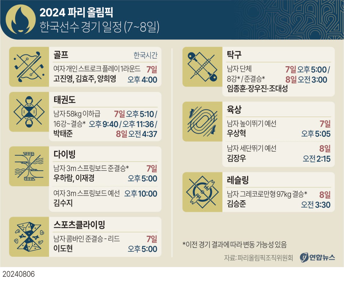 [그래픽] 2024 파리 올림픽 한국선수 경기 일정(7일~8일)