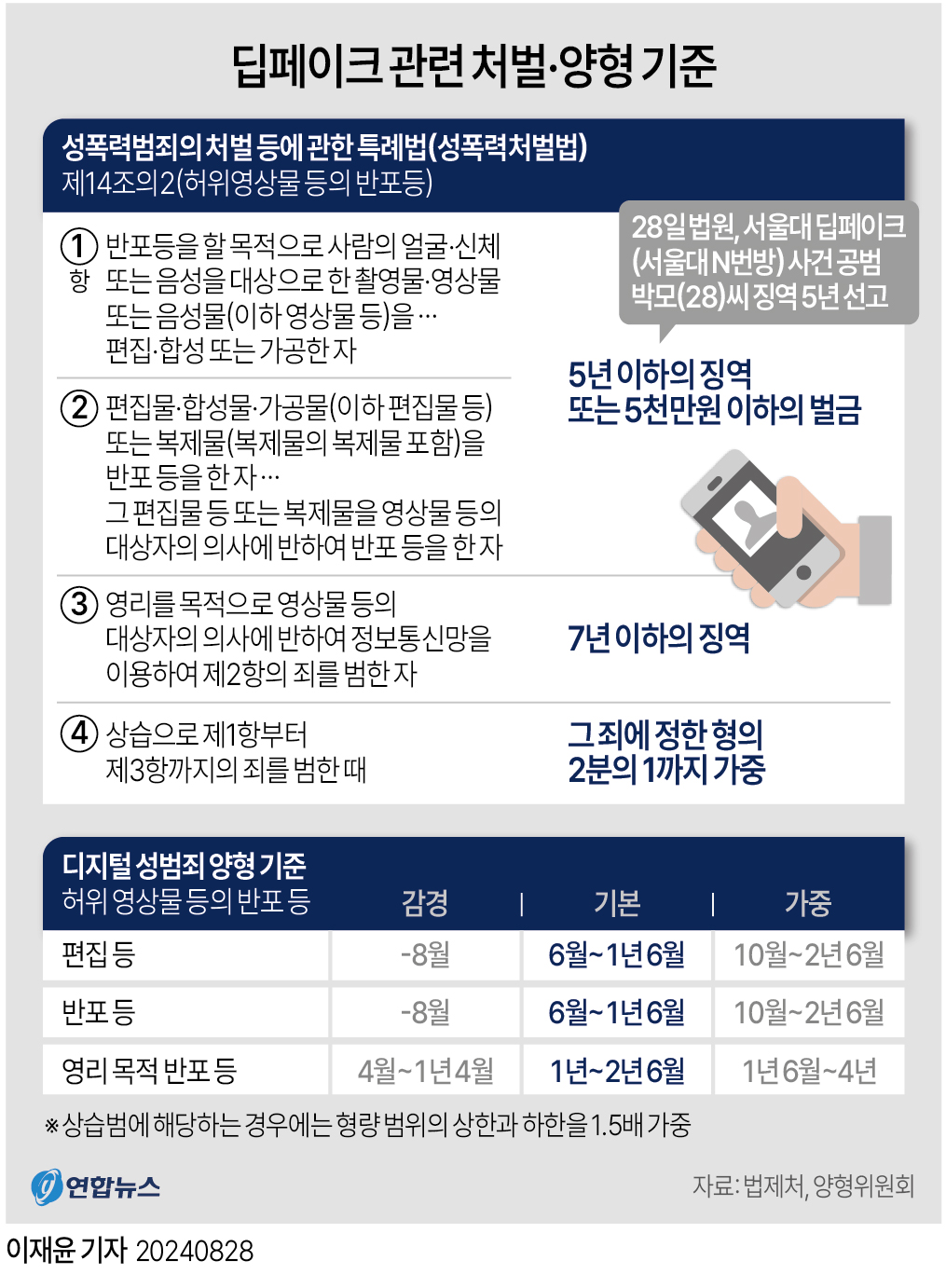 서울대 페이크 (종합2보) | 연합뉴스