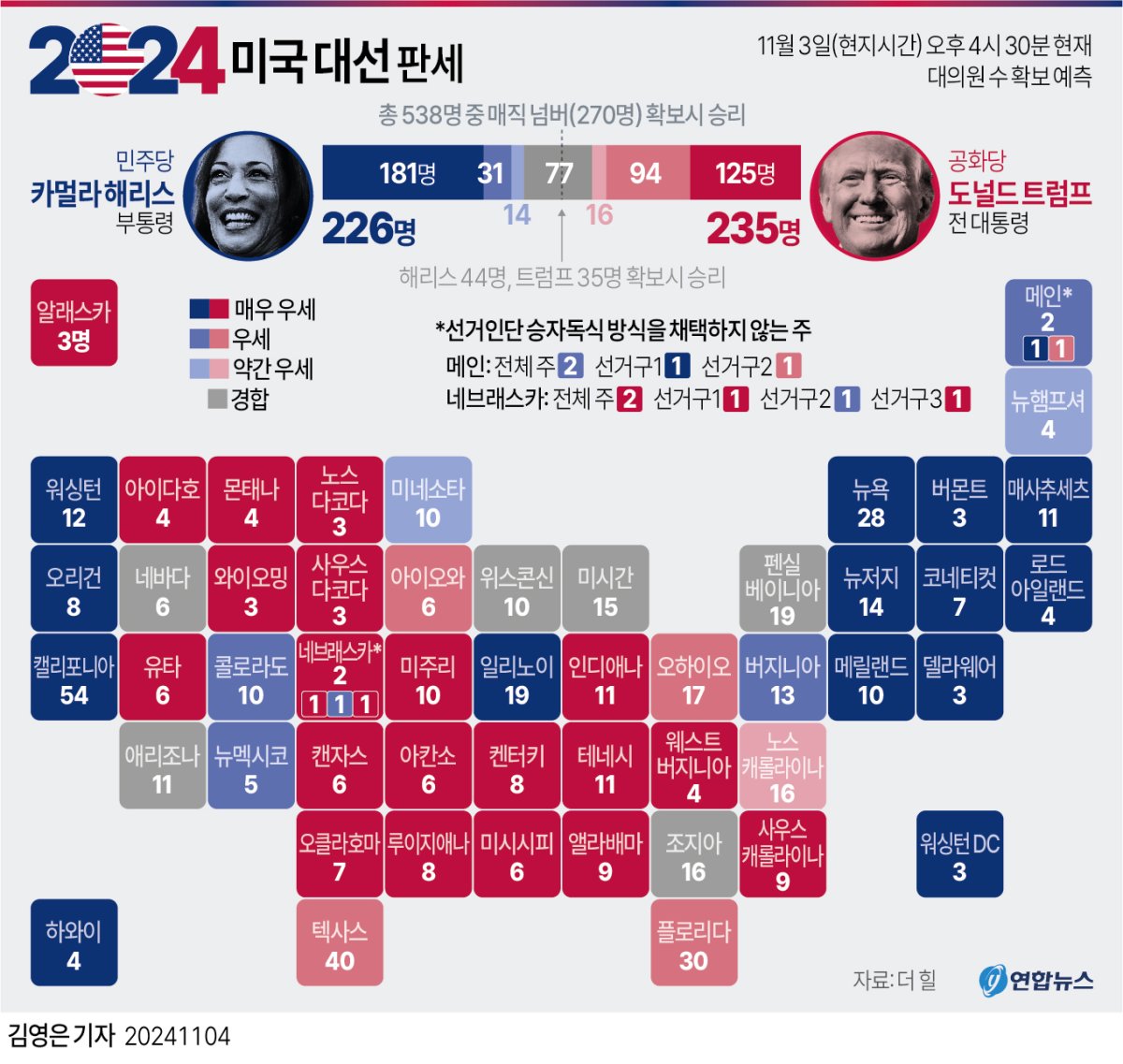 [그래픽] 미국 대선 판세