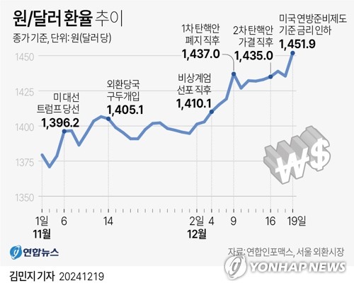 [머니플로우] 환율 고공행진에도…서학개미, 미국 주식 '더 사자'