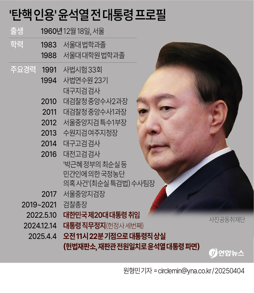 [그래픽] '탄핵 인용' 윤석열 전 대통령 프로필