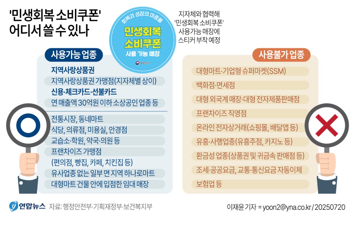 소상공인연합회 "소비쿠폰 노린 위장 가맹점 강력 제재해야"