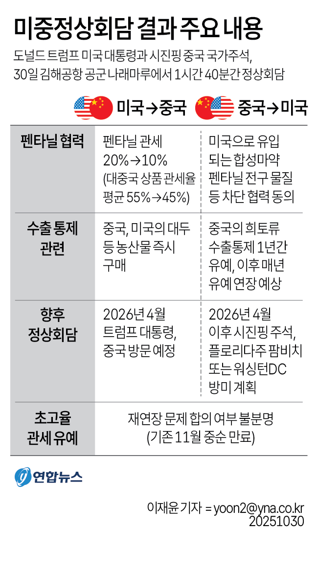 [그래픽] 미중정상회담 결과 주요 내용