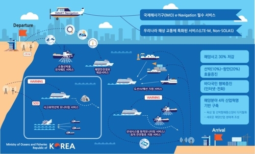 This image shows how maritime e-Navigation can improve efficiency and safety of the global shipping industry. (Yonhap)