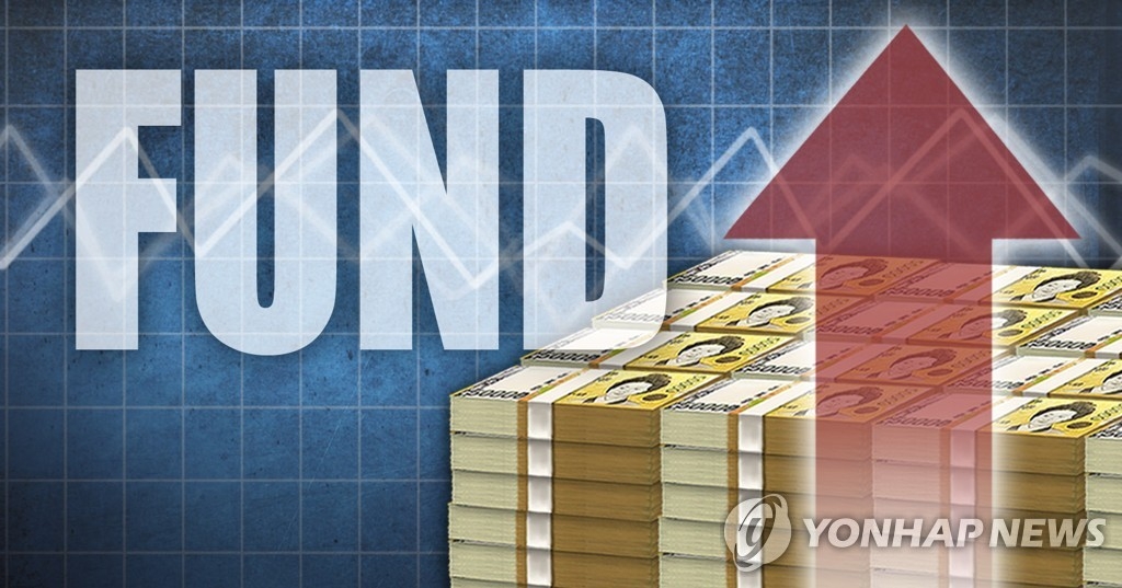 Investment funds' net asset value jumps 21 pct in 2019: data - 1