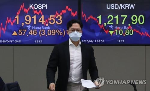 An electronic signboard at KEB Hana Bank in central Seoul shows the benchmark Korea Composite Stock Price Index (KOSPI) up 3.09 percent to close at 1,914.53 points on April 17, 2020. (Yonhap)