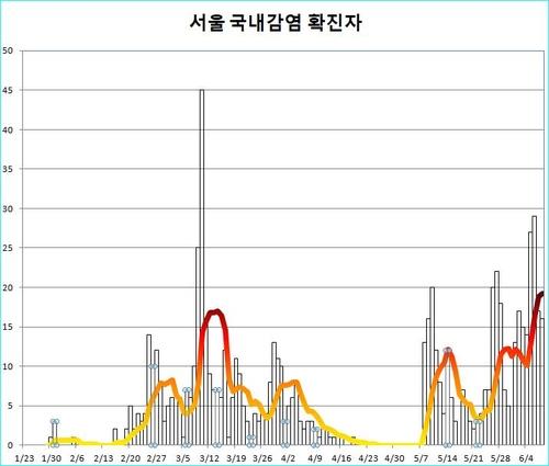 (LEAD) Coronavirus situation in Seoul seen reaching worst point