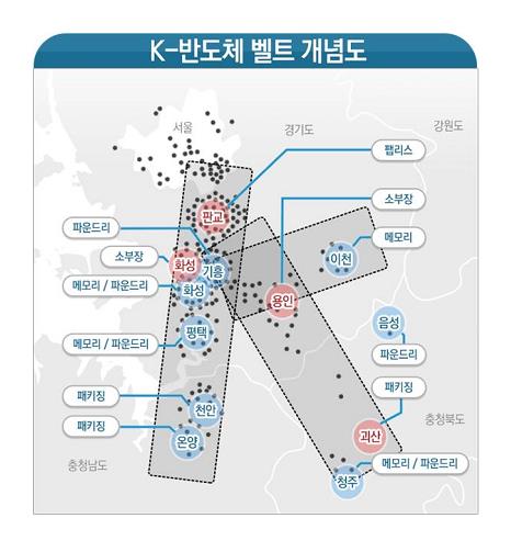 This image provided by the Ministry of Trade, Industry and Energy on April 13, 2021, shows the map of the envisioned "K-semiconductor belt" that will connect major industrial cities south of Seoul by 2030. (PHOTO NOT FOR SALE) (Yonhap)