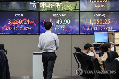Electronic signboards at a Hana Bank dealing room in Seoul show the benchmark Korea Composite Stock Price Index (KOSPI) closed at 3,250.21 on July 22, 2021, up 34.3 points or 1.07 percent from the previous session's close. (Yonhap)