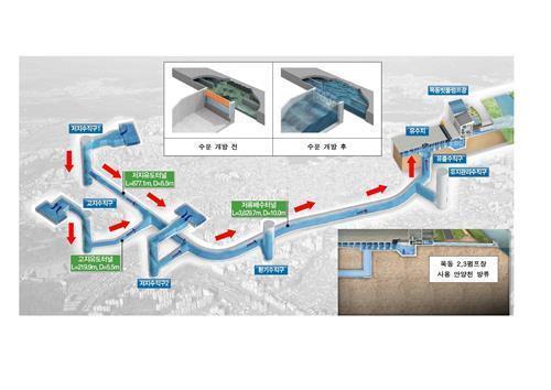 This photo released by the Seoul city government shows a map of the deep underground rainwater storage and drainage tunnel built in the southwestern Seoul district of Sinwol. (PHOTO NOT FOR SALE) (Yonhap)
