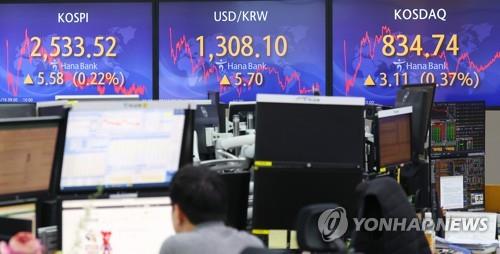 (LEAD) Seoul stocks up for 3rd day on expectations of slower monetary tightening