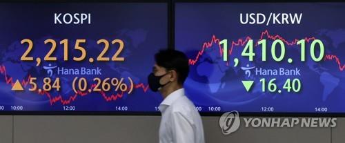 (LEAD) Seoul shares rise for 2nd day on tech gains, Fed pivot hopes