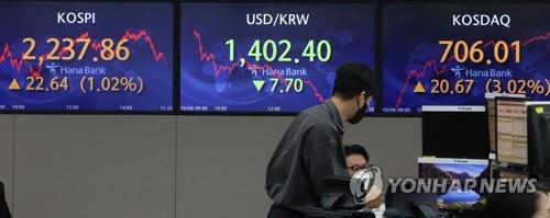 Electronic signboards at a Hana Bank dealing room in Seoul show the benchmark Korea Composite Stock Price Index (KOSPI) closed at 2,237.86 points on Oct. 6, 2022, up 1.02 percent from the previous session&apos;s close. (Yonhap) 
