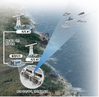 Military deploys upgraded radar system for coastal units