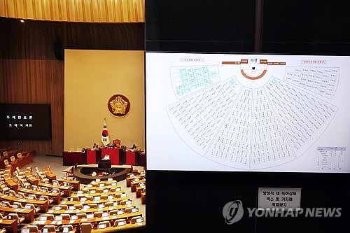  Nat'l Assembly, led by DP, passes another revision to Commercial Act on corporate reforms