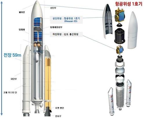 Le lanceur spatial lourd, Ariane 5, qui transportera le satellite MEASAT-3d équipé d'un répéteur pour le système d'augmentation par satellite de la Corée du Sud. (Image fournie par le ministère du Territoire, de l'Infrastructure et du Transport. Revente et archivage interdits)
