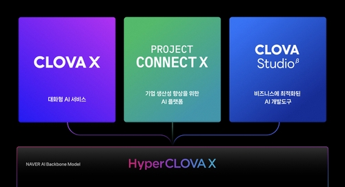 Cette image fournie par Naver Corp. montre Hyper CLOVA X, un modèle de langage à grande échelle (LLM) d'intelligence artificielle à la coréenne, dévoilé le 23 août 2023. (Revente et archivage interdits) 