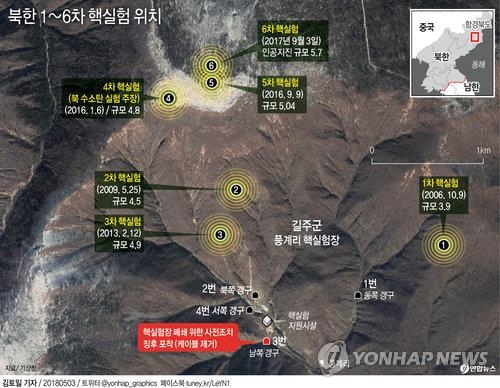 北朝鮮の核実験場＝（聯合ニュース）