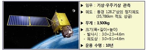 韓国の気象衛星「千里眼２Ａ」　１２月５日打ち上げへ