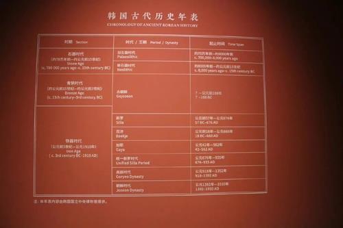 特別展で掲示されている韓国史の年表（ＳＮＳの投稿から）＝（聯合ニュース）≪転載・転用禁止≫