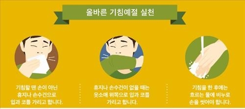 "손씻기·기침예절 지켜 인플루엔자 예방하자" - 2