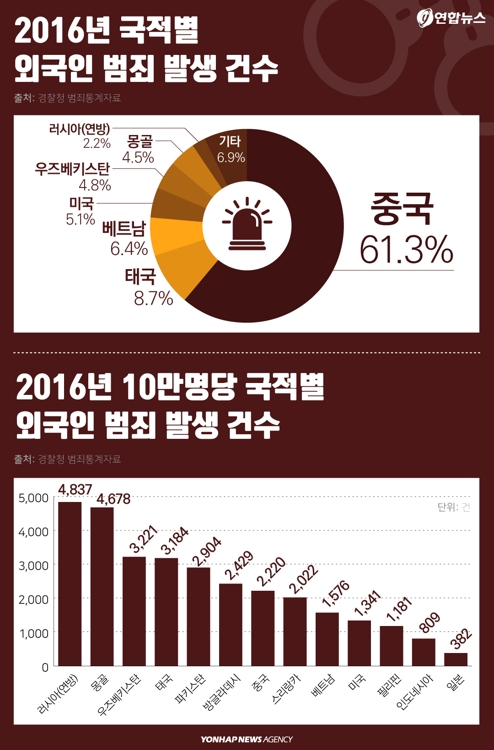 [디지털스토리] 한국내 중국인 범죄율 실제로 높은 걸까 - 3