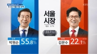 'KBS9시뉴스'[KBS 제공]