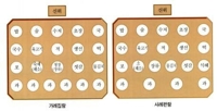 '가례집람'과 '사례편람'의 기일 제사상 차림