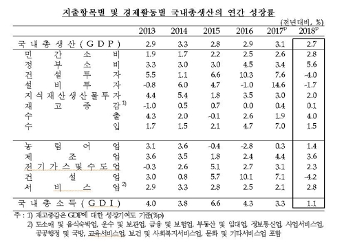 ۳  2.7%, 6⸸ 4б 1.0% ¦() - 2