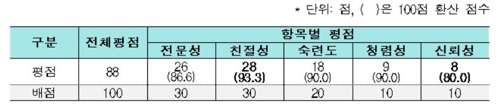 [보건복지부 제공]