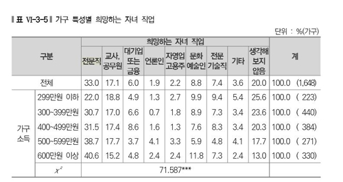 '영유아 가구의 소비실태조사 및 양육비용 연구' 보고서