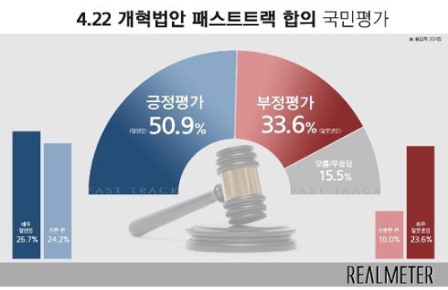 [리얼미터 제공]