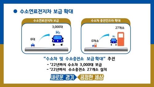 경기도, 전기차 이어 수소차까지 보조금 지급 확대