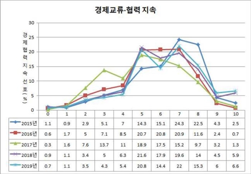 국민 51% "김정은정권과 대화·타협 추구해야"…통일硏 조사