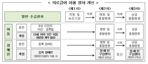 [보건복지부 제공]