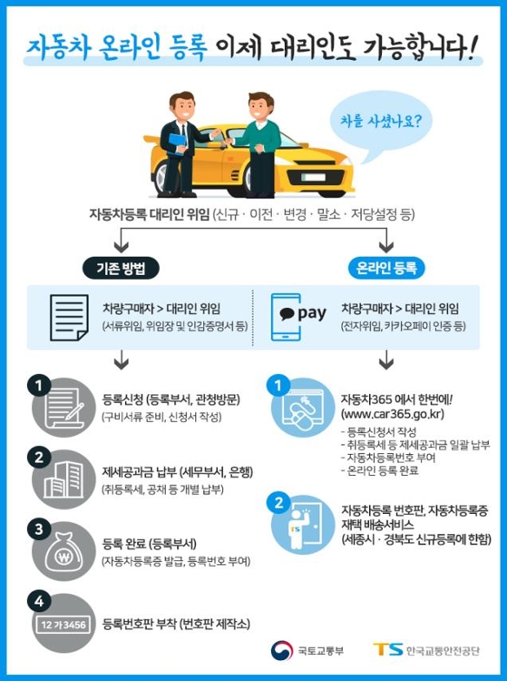 자동차등록 위임 온라인으로도 가능…번호판은 집으로 배송 | 연합뉴스