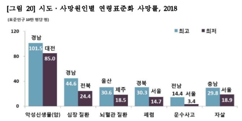 [통계청 자료 캡처]