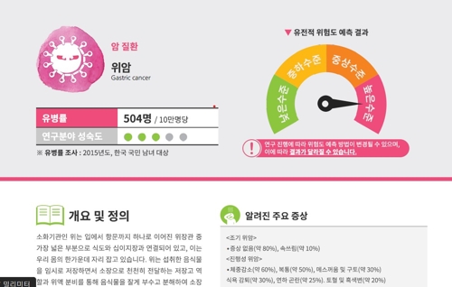  한국인 유전체 빅데이터로 울산 생명·의료산업 시동