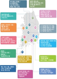 전국 55개 '맞춤형 산업거점' 본격 육성…9천600억원 투입