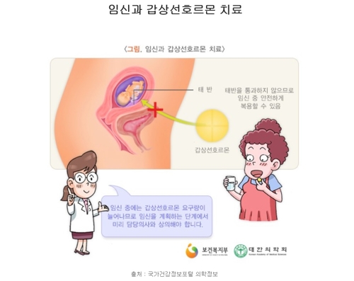 [출처:국가건강정보포털]