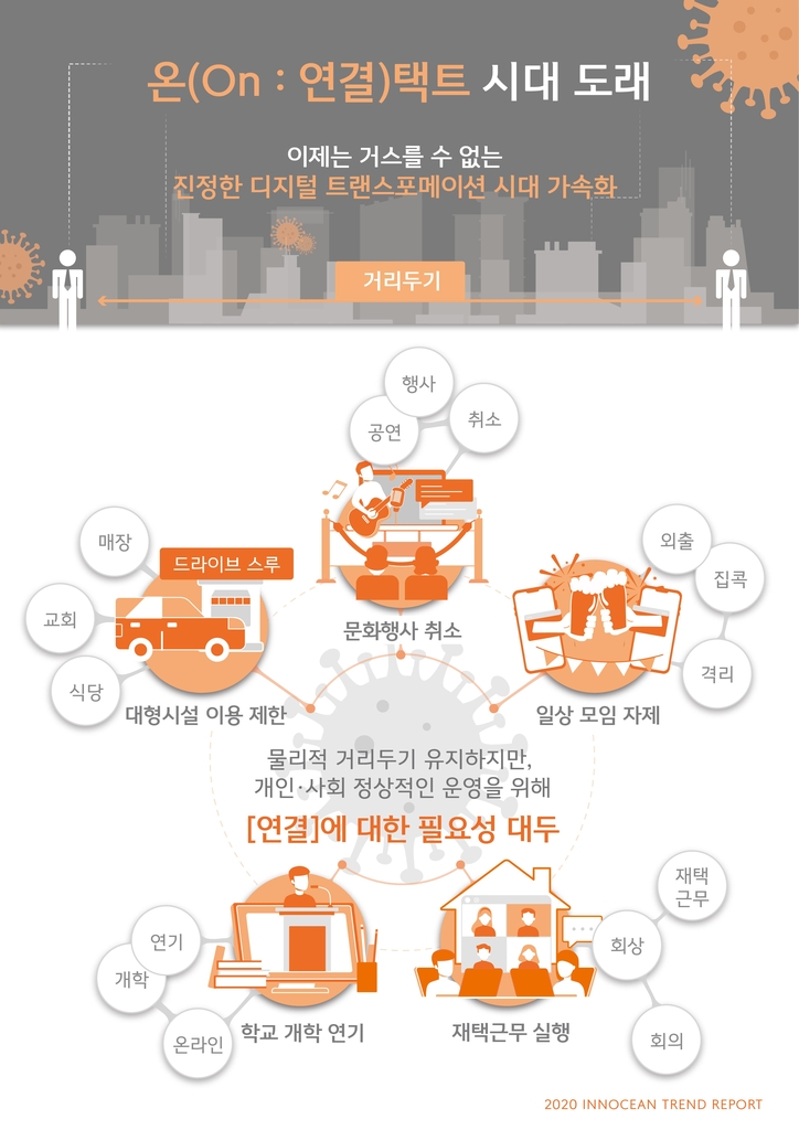 "떨어져 있어도 연결은 그대로"…언택트 넘어선 '온택트' 시대 - 2