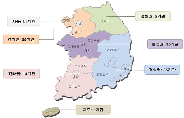 뇌졸중 우수 의료기관