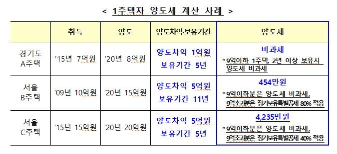 [기재부 보도자료 캡처]
