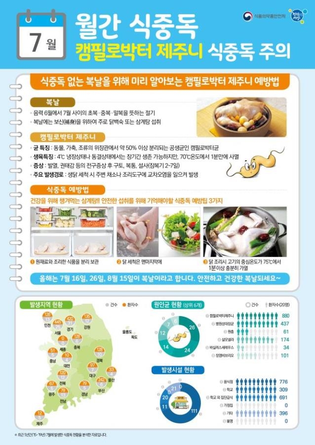 [식품의약품안전처 제공. 재판매 및 DB금지]