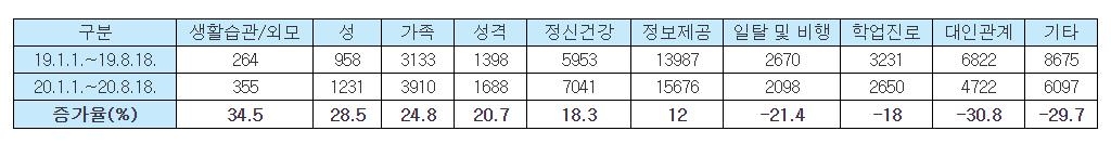 [경기도 제공]